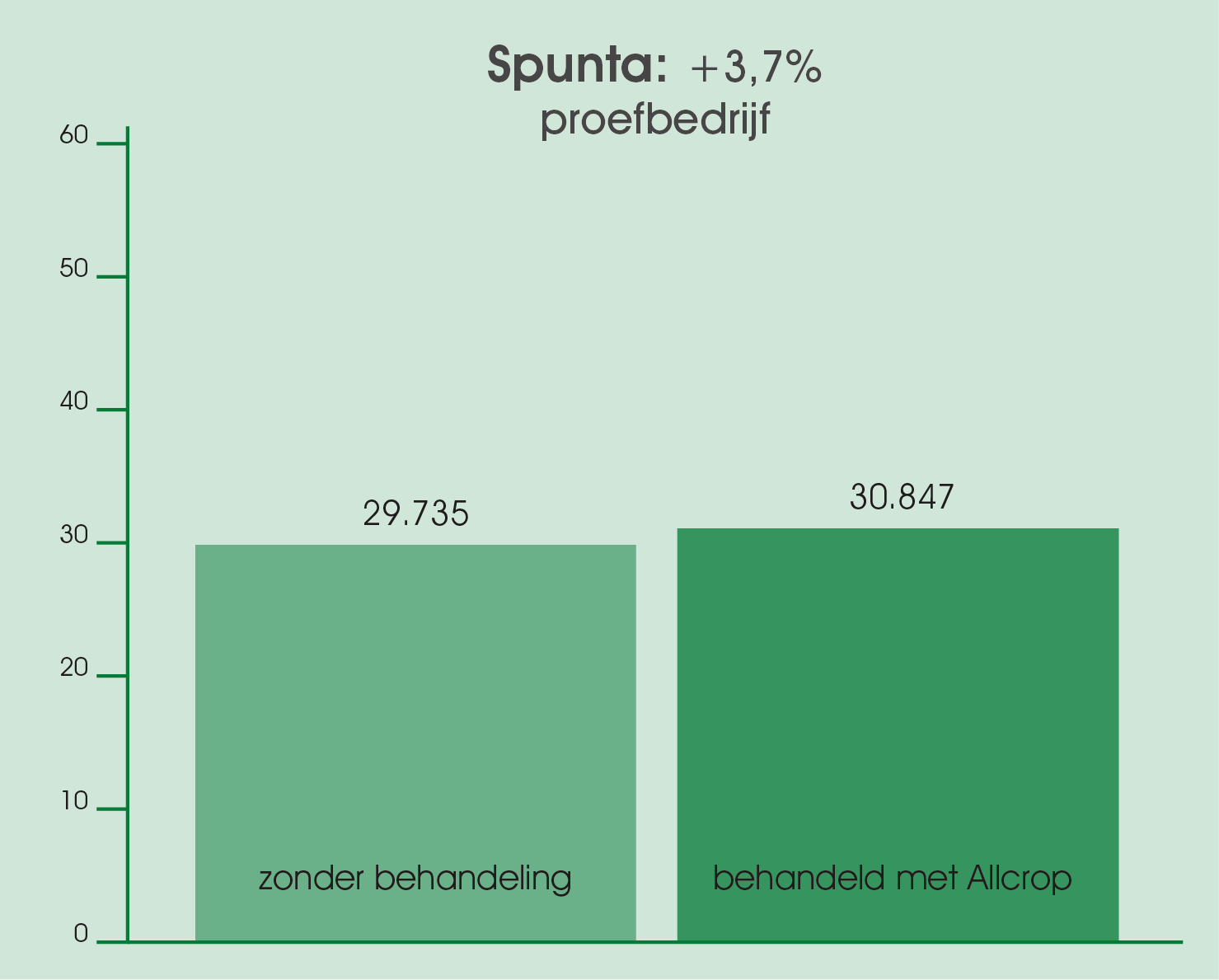 Spunta-proefbedrijf_2021